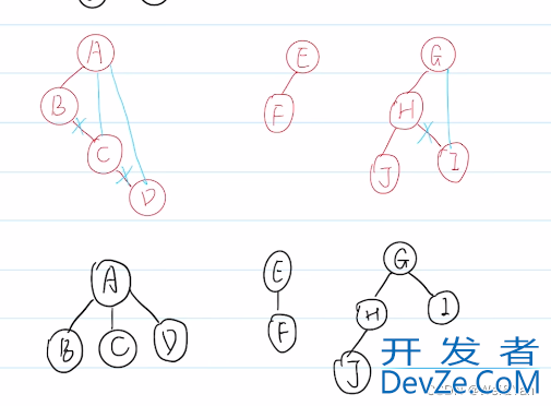C语言的数据结构之树、森连、二叉树之间的转换图解