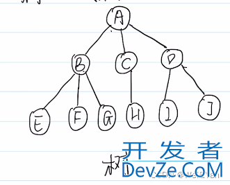 C语言的数据结构之树、森连、二叉树之间的转换图解