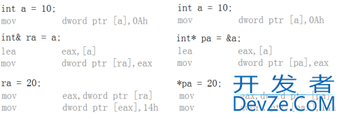 关于C++中引用的定义与使用详解