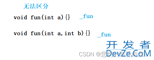 浅析C++中的函数重载
