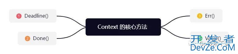 一文带你掌握Go语言并发模式中的Context的上下文管理