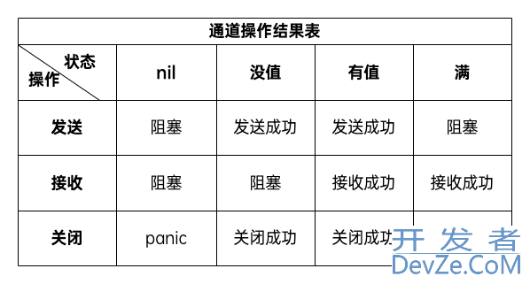 一文帮你搞懂Go面试中常问的channel问题