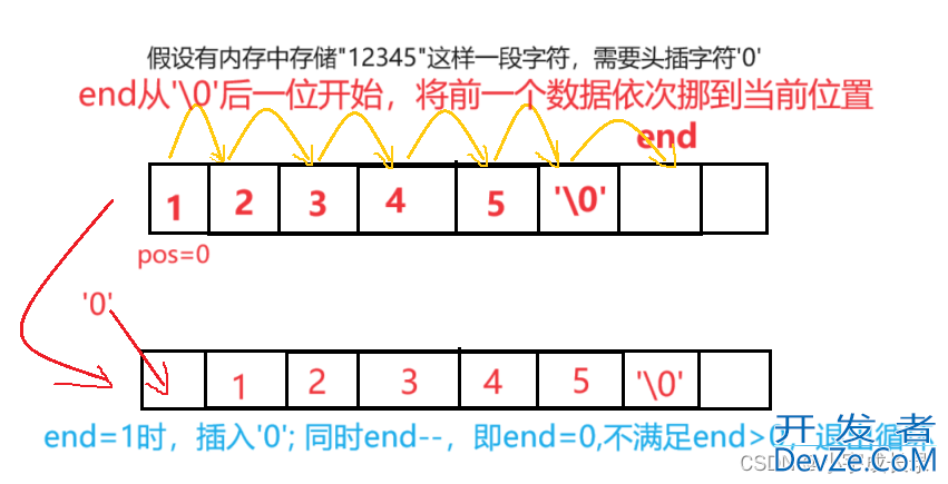 C++中String增删查改模拟实现方法举例