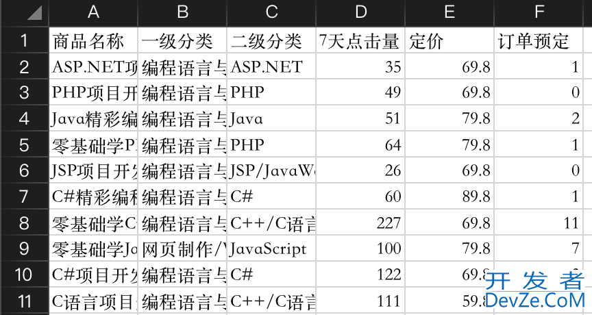 Pandas数据分组统计的实现示例