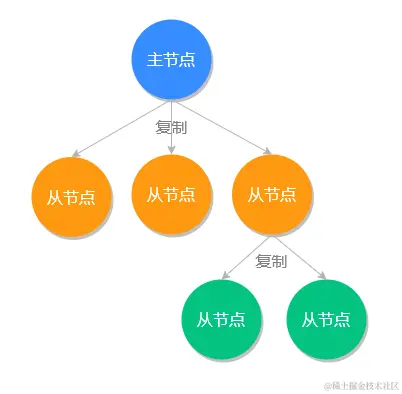 Redis保证数据不丢失的两种方法