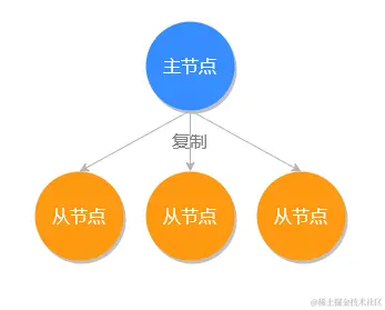 Redis保证数据不丢失的两种方法