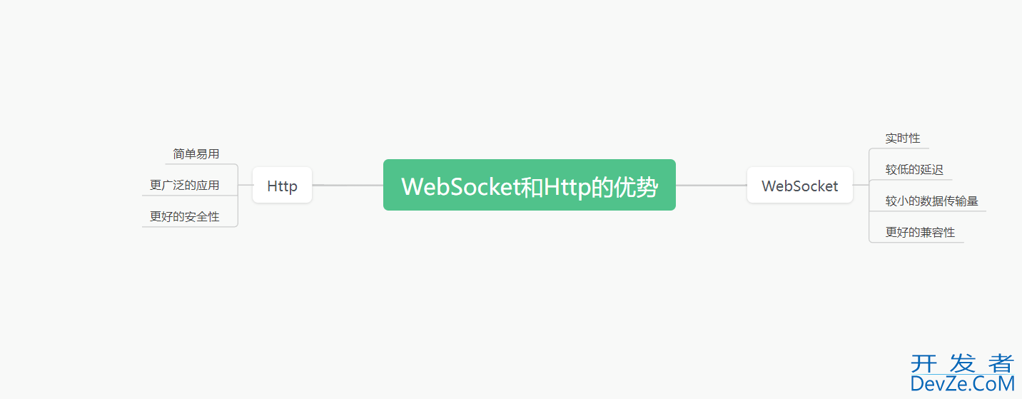 SpringBoot整合WebSocket实现实时通信功能