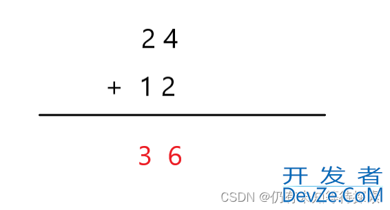 C/C++高精度算法实现思路与代码