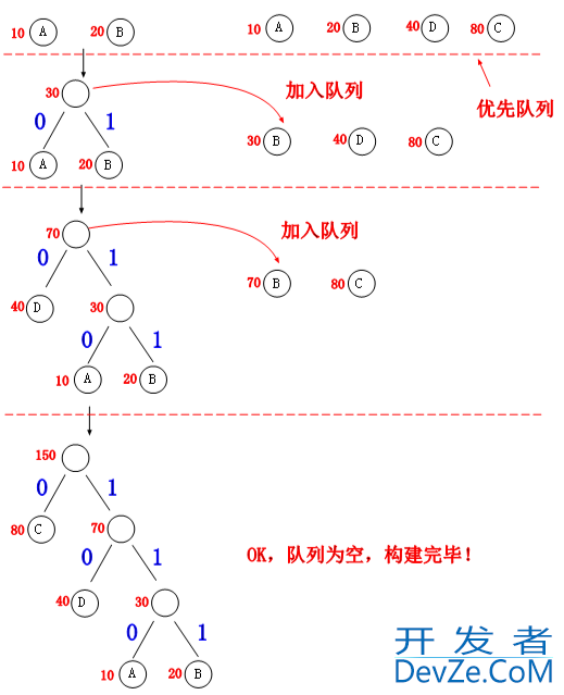 基于C#实现哈夫曼树算法