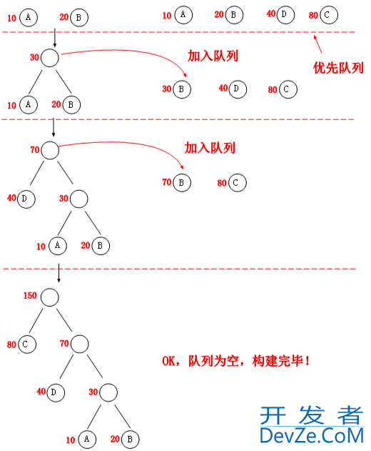 基于C#实现哈夫曼树算法
