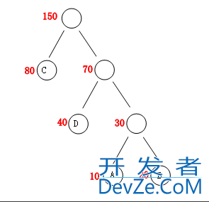 基于C#实现哈夫曼树算法