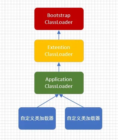 JVM类加载之双亲委派机制解读