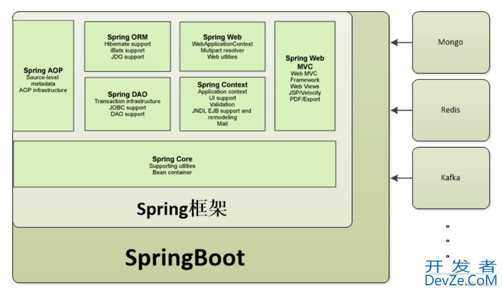 SpringMvc中的Bean加载机制详解