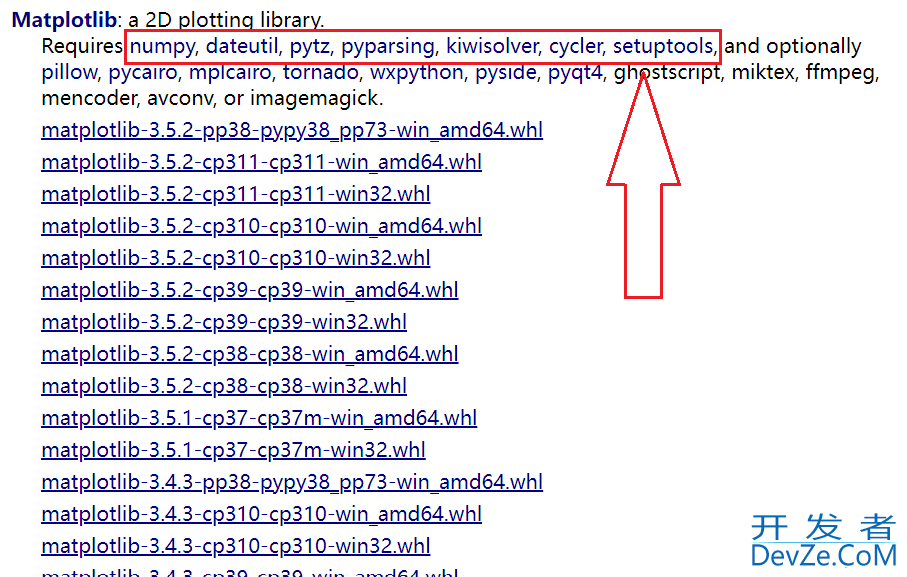 Python安装Matplotlib包完整步骤记录