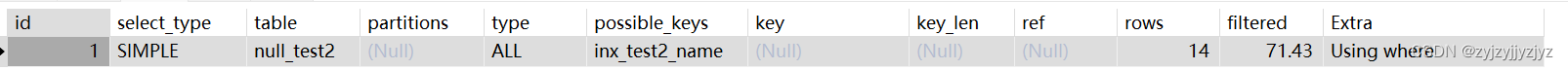 解读索引列中有null值会不会使索引失效