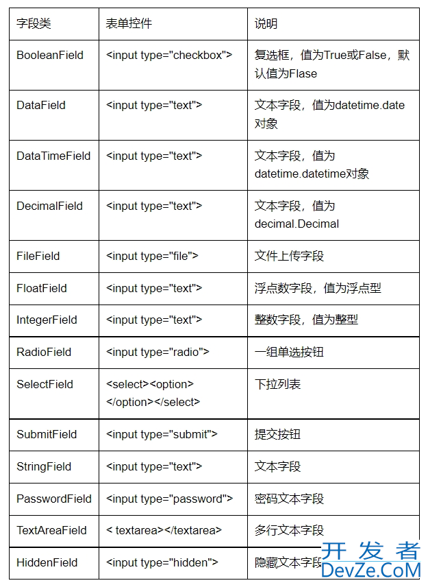 Python中进行表单处理的方法详解