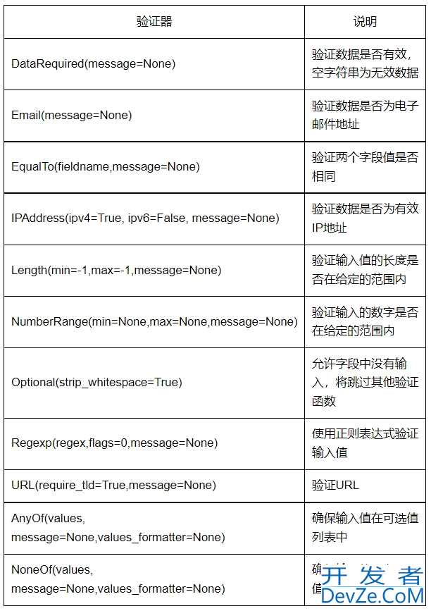 Python中进行表单处理的方法详解