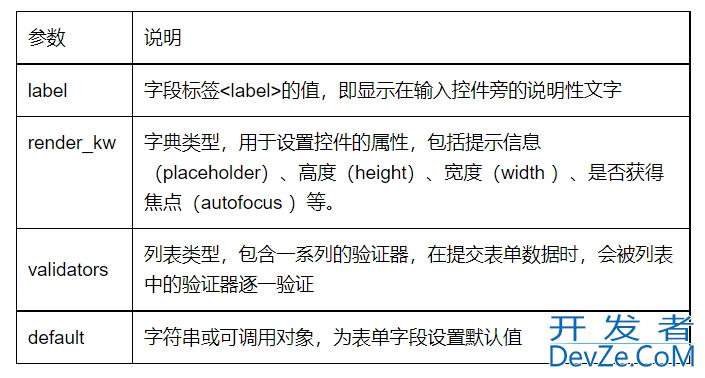 Python中进行表单处理的方法详解