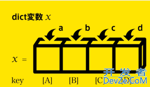 Java键值对Pair的使用方式和操作实现