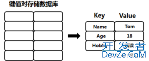 Java键值对Pair的使用方式和操作实现
