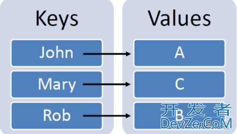 Java键值对Pair的使用方式和操作实现