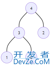 java集合PriorityQueue优先级队列方法实例