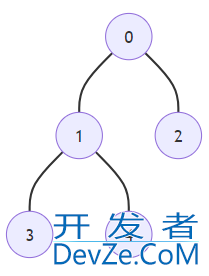 java集合PriorityQueue优先级队列方法实例