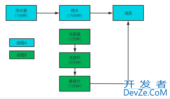 Java中的Future获取任务返回值详解