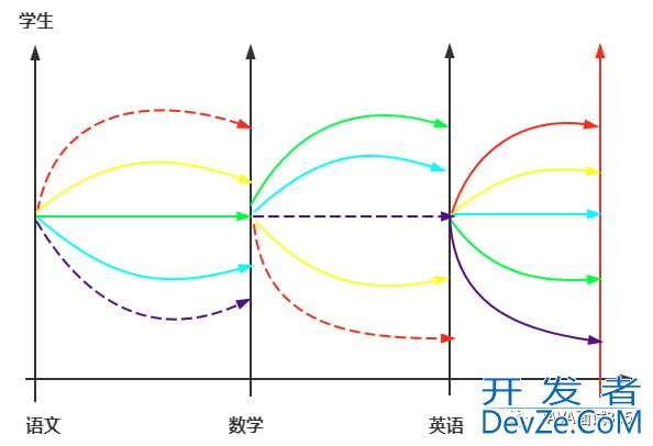 Java中的Phaser并发阶段器详解