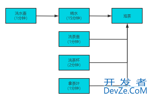 Java中的Future获取任务返回值详解