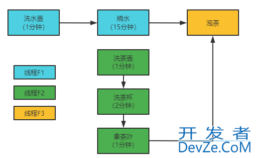 Java中的CompletableFuture异步编程详解