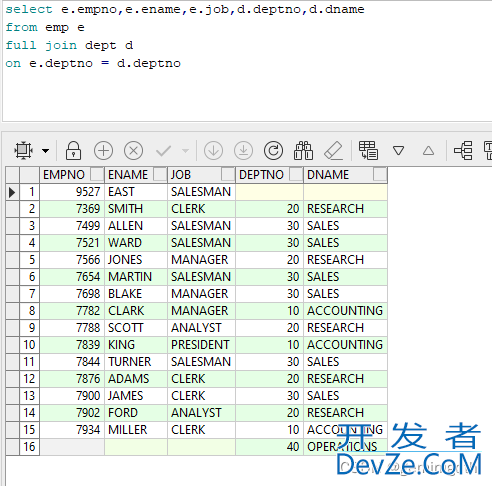 oracle基础教程之多表关联查询