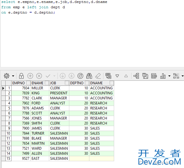 oracle基础教程之多表关联查询