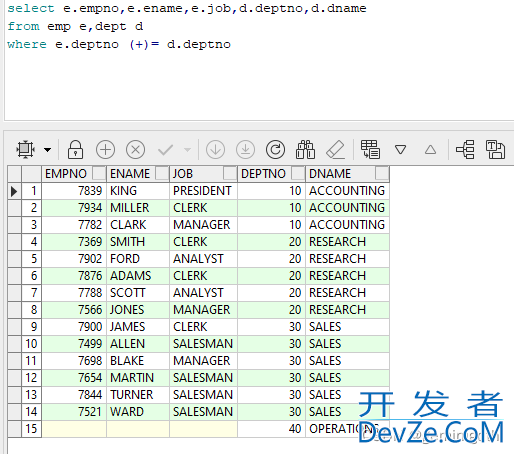 oracle基础教程之多表关联查询