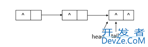 Java并发编程中的ConcurrentLinkedQueue详解