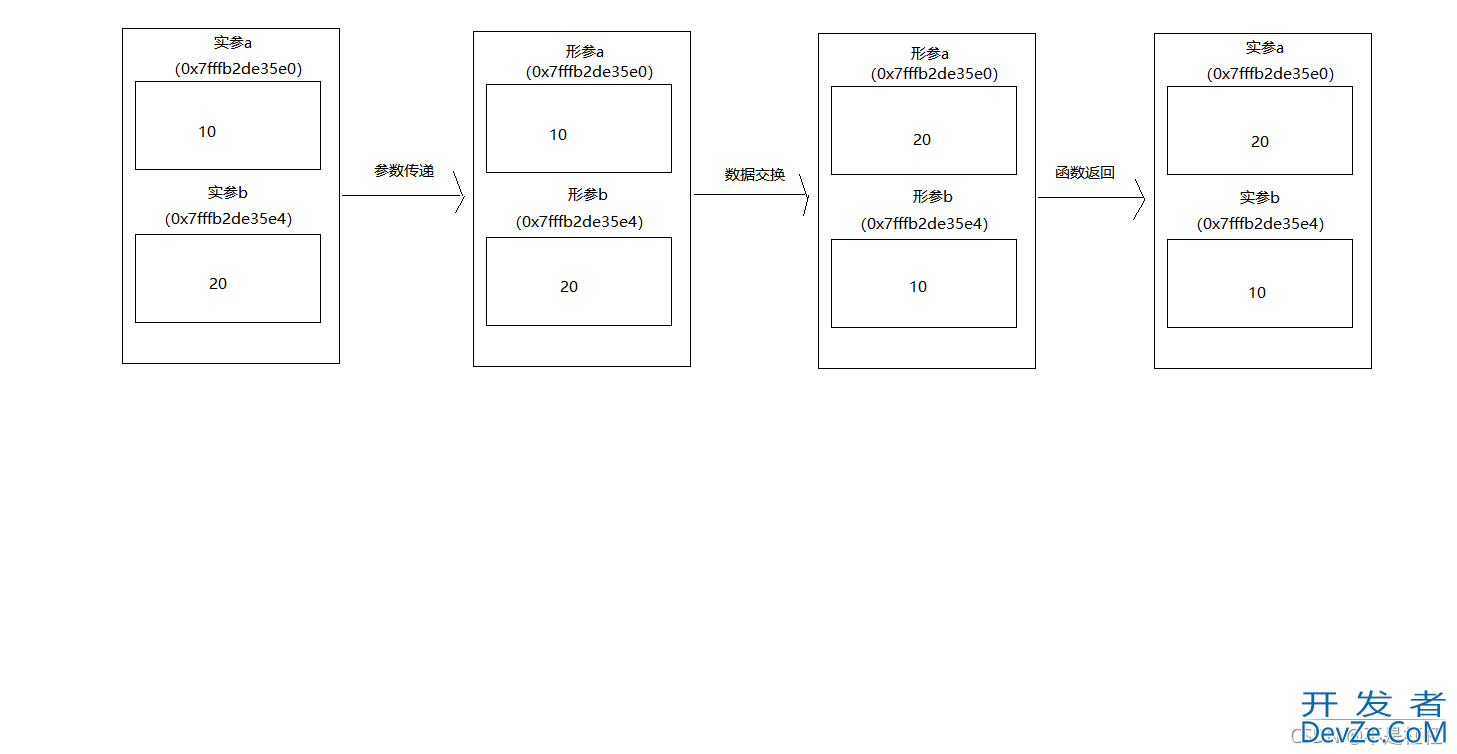 关于函数传参问题(指针传参,值传参,引用传参)