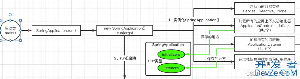 SpringBoot启动之SpringApplication初始化详解