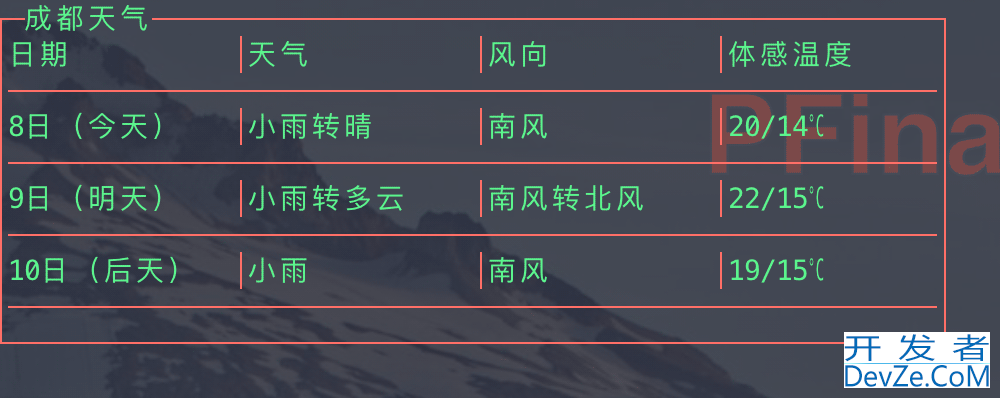 GO Cobra Termui库开发终端命令行小工具轻松上手