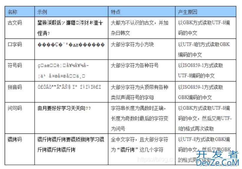 文件乱码怎么办? windows电脑文件乱码恢复正常的技巧