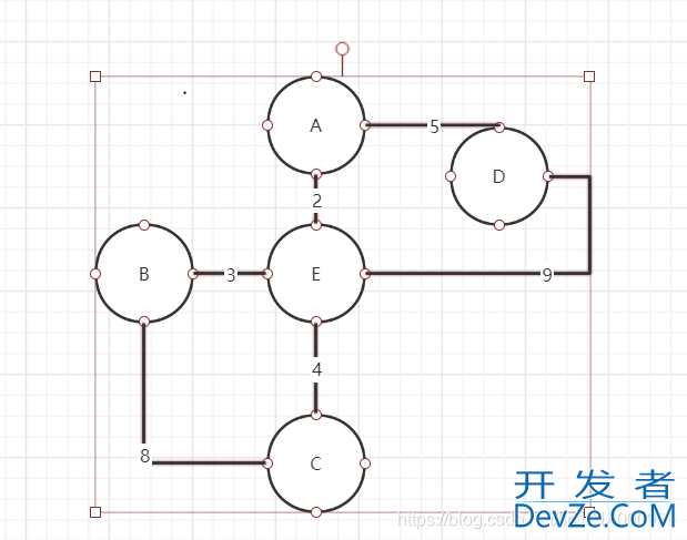 Java中的弗洛伊德(Floyd)算法