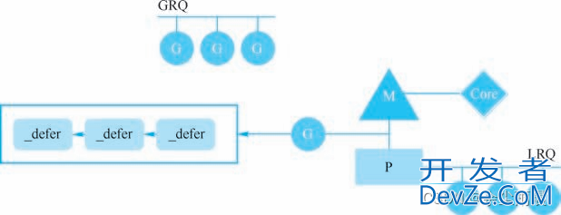 详解go中的defer链如何被遍历执行