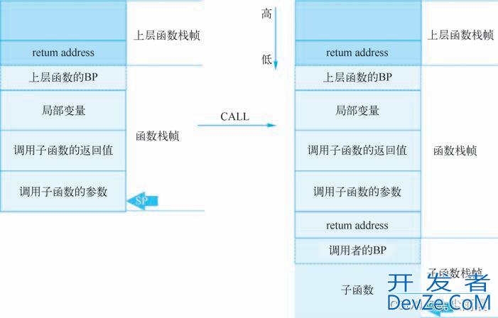 详解go中的defer链如何被遍历执行