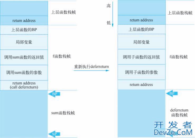 详解go中的defer链如何被遍历执行