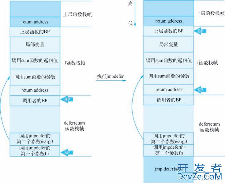 详解go中的defer链如何被遍历执行