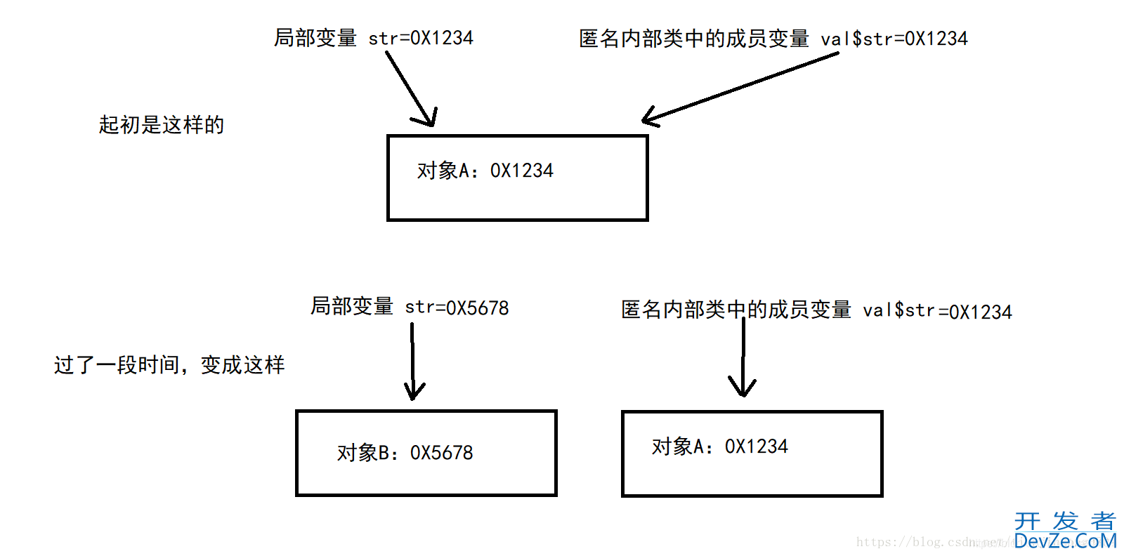 Java关键字final的实现原理分析