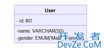 mysql添加enum类型的字段实现