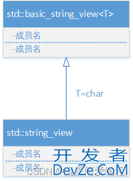 C++17中std::string_view的使用