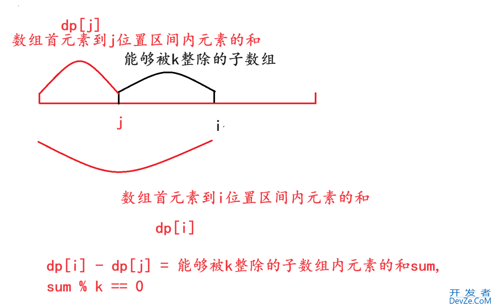 利用Java实现和可被K整除的子数组完整实例