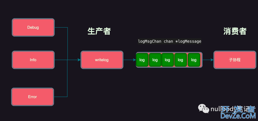 Golang实现自己的Redis(TCP篇)实例探究