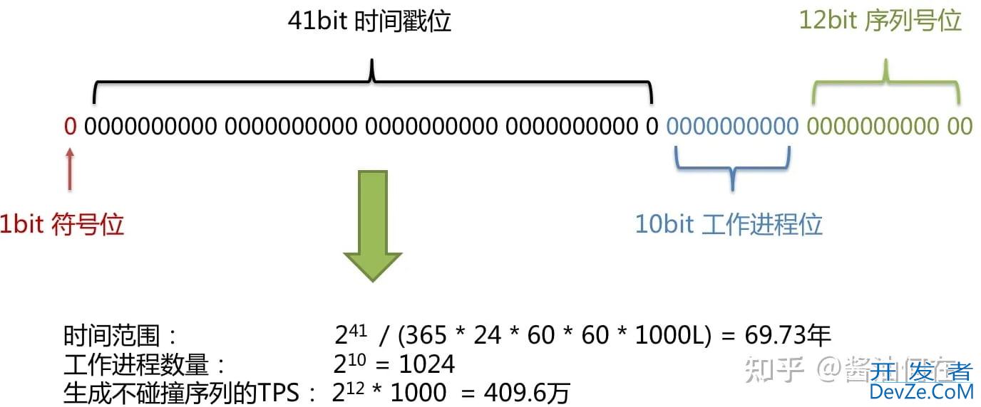 Java实现分库分表实践指南